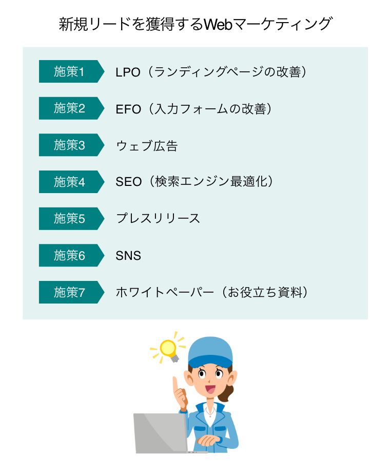 製造業　Webマーケティング