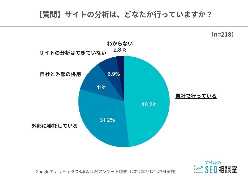 サイト分析グラフ