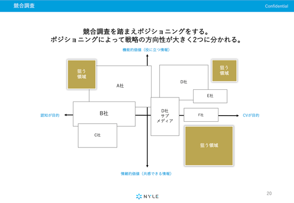 ホワイトペーパー 構成