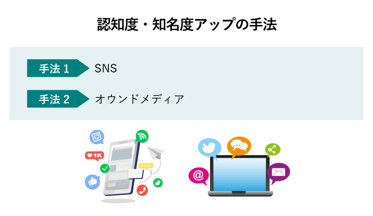 認知度・知名度アップの手法