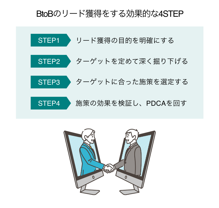 BtoBのリード獲得をする効果的な4STEP