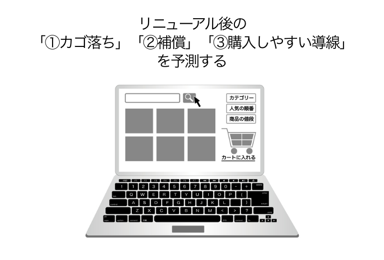 リニューアル後の「①カゴ落ち」「②補償」「③購入しやすい導線」を予測する