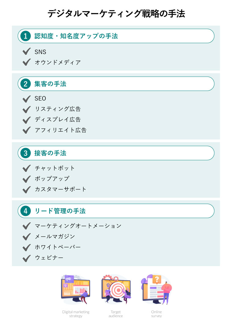 デジタルマーケティング戦略の手法