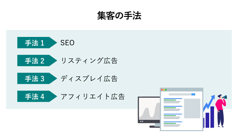 集客の手法