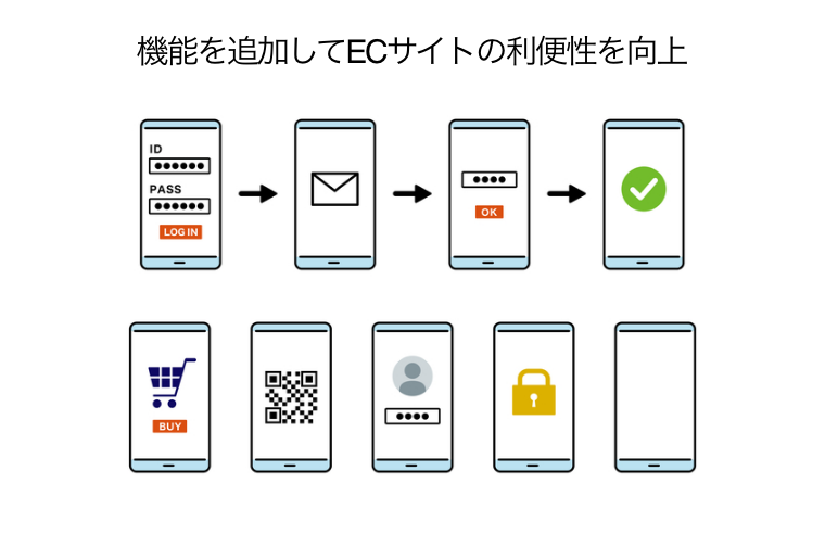 機能を追加してECサイトの利便性を向上