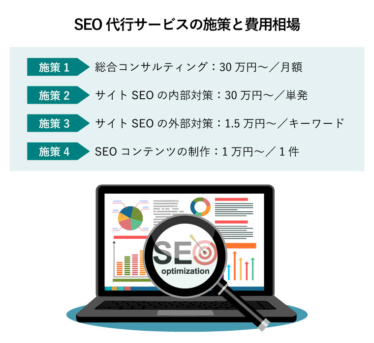 SEO代行サービスの施策と費用相場