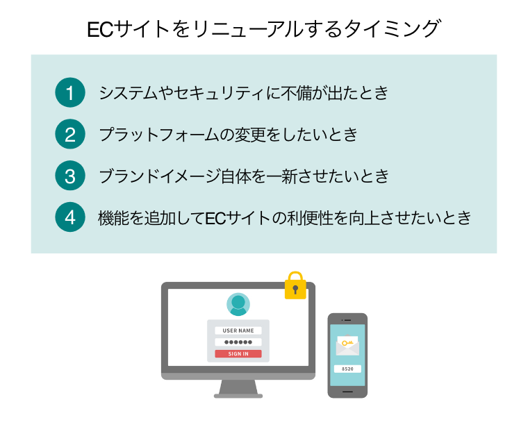 ECサイトをリニューアルするタイミング