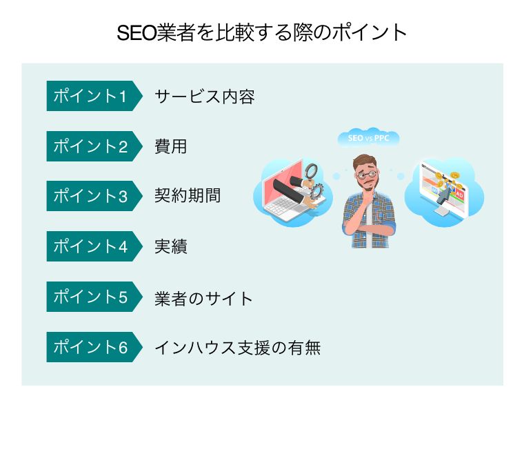 SEO業者を比較する際のポイント 1.サービス内容 2.費用 3.契約期間 4.実績 5.業者のサイト 6.インハウス支援の有無