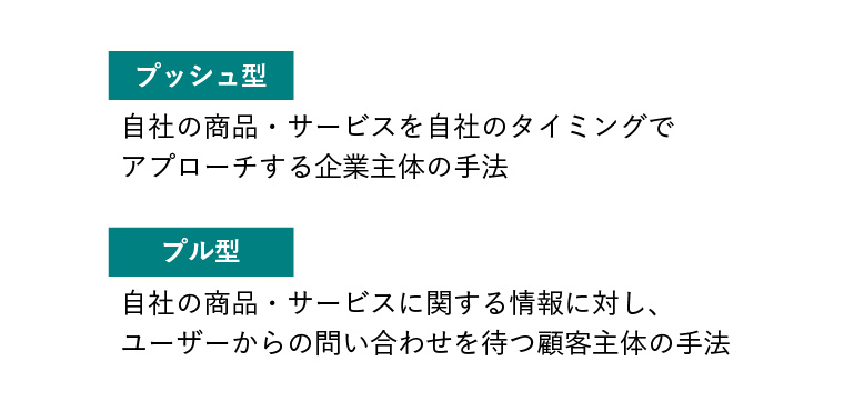 新規顧客獲得方法は「プッシュ型」と「プル型」の2種類