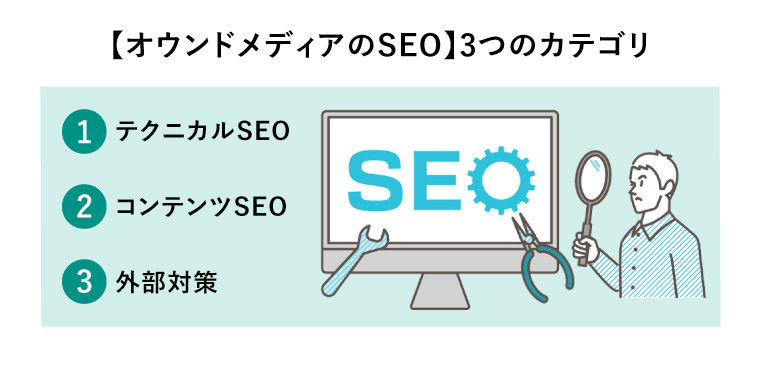 【オウンドメディアのSEO】3つのカテゴリ（ウェブマーケティング戦略としてSEOの分析・対策を行うビジネスマン）