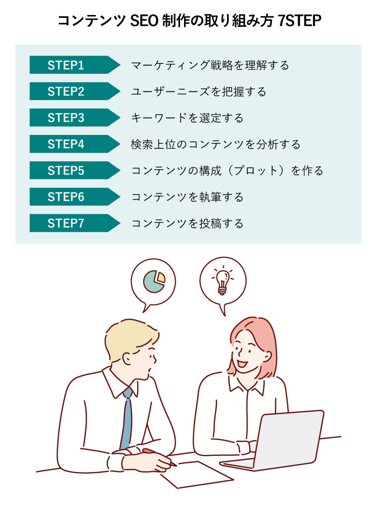 コンテンツSEO制作の取り組み方7STEP（仕事について話し合っている男性と女性の社員）