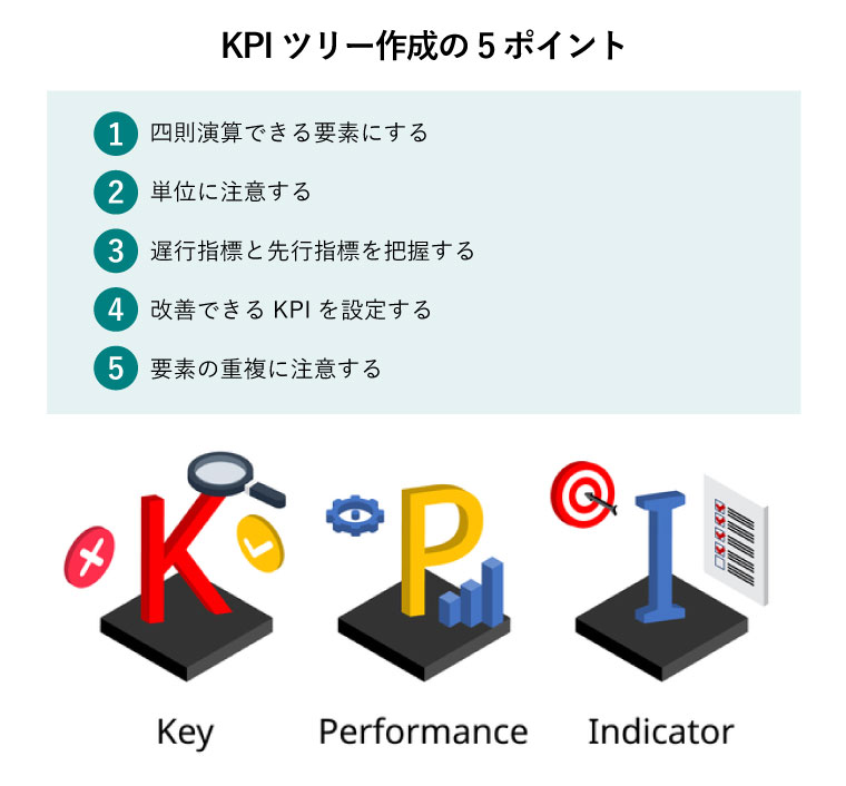 KPIツリー作成の5ポイント（Key Performance Indicatorのイラスト）