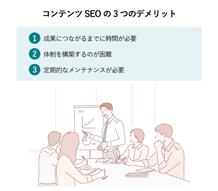 コンテンツSEOの3つのデメリット（分析グラフでプレゼンするSEO担当者を社員4人が聴講）