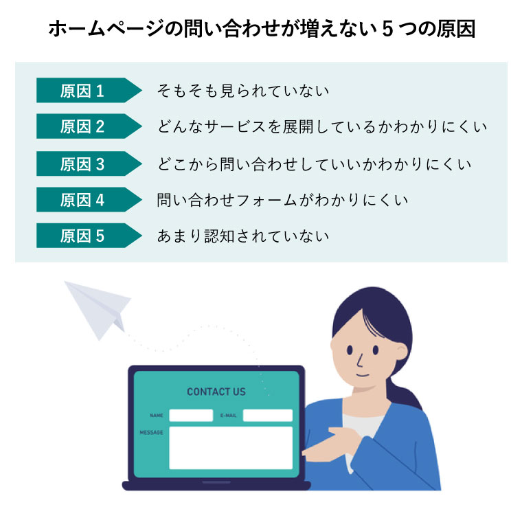 ホームページの問い合わせが増えない5つの原因（問い合わせページを案内する女性社員）