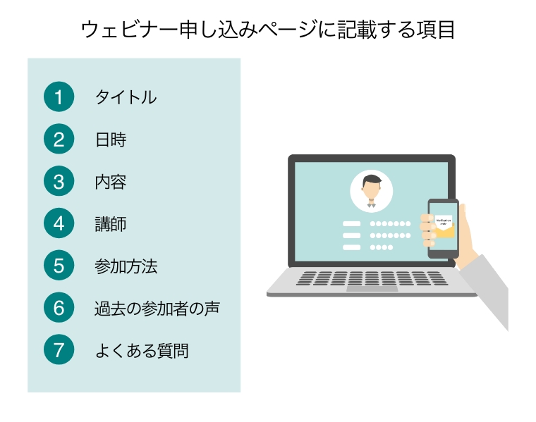 ウェビナー申し込みページに記載する7項目