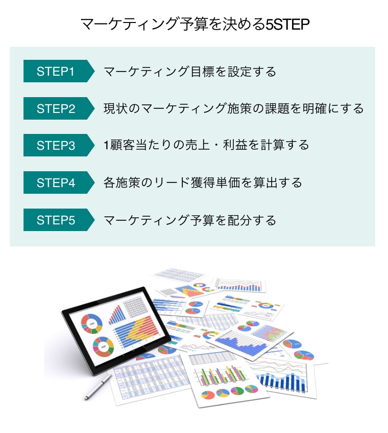 マーケティング予算を決める5STEP