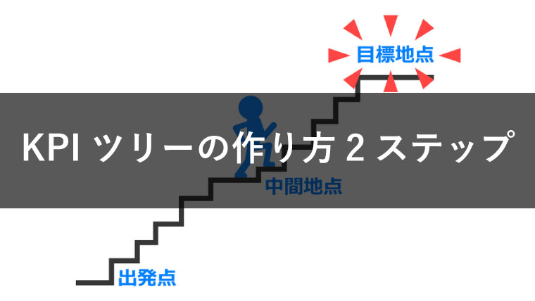 【目標を倒そう】KPIツリーの作り方2ステップとポイントを紹介