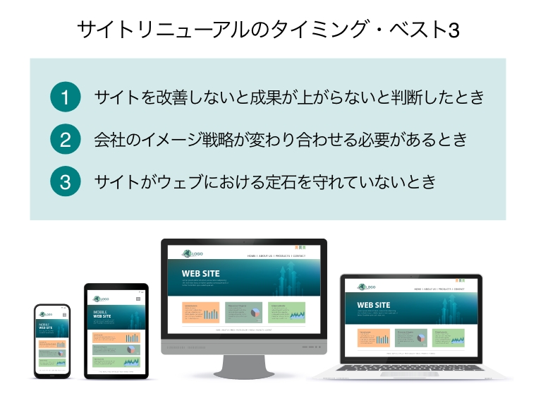 サイトリニューアルのタイミング・ベスト3（コンピュータモニタ、ノートパソコン、タブレットPC、スマートフォンの画面を使用した応答性の高いウェブサイトデザインラインアップ）