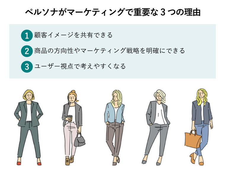 ペルソナがマーケティングで重要な3つの理由