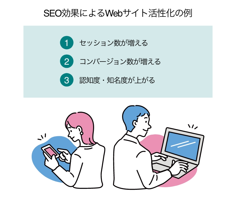 SEO効果によるWebサイト活性化の例3