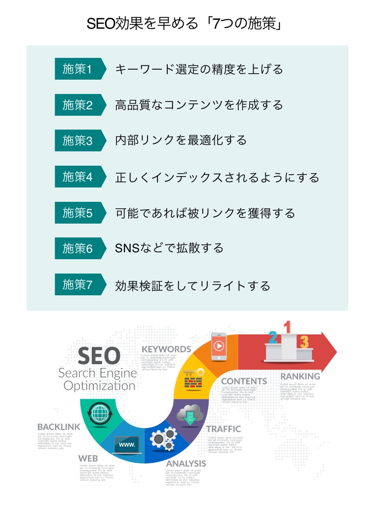 SEO効果を早める「7つの施策」