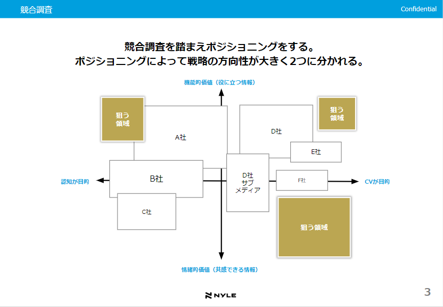 ナイル流コンテンツマーケティング資料スライドサンプル1