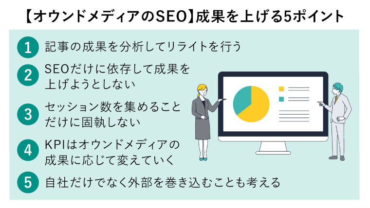 【オウンドメディアのSEO】成果を上げる5ポイント（グラフを表示して説明するビジネスチーム）