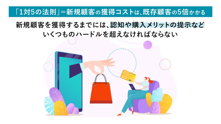 「1対5の法則」＝新規顧客の獲得コストは、既存顧客の5倍かかる（オンライショップで買い物をする女性）