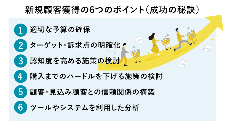 新規顧客獲得の6つのポイント（成功の秘訣）（たくさん買い物をする数人の顧客）