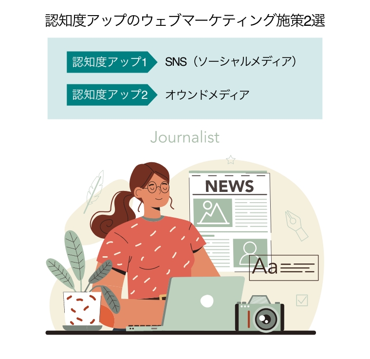 認知度アップのウェブマーケティング施策2選（ニュース記事を配信する女性）