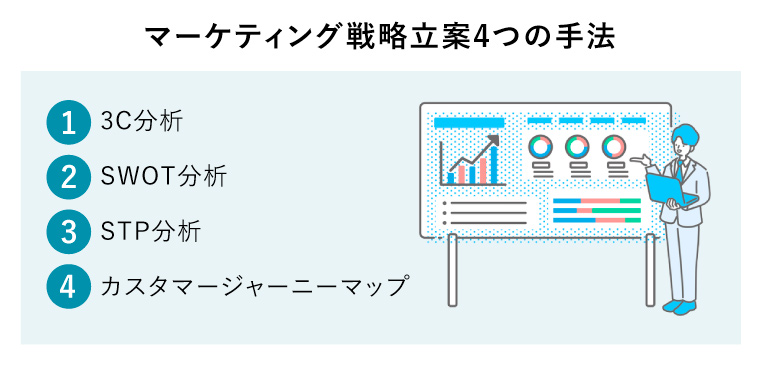 マーケティング戦略立案4つの手法（分析結果を説明しながら、マーケティング戦略を発表するコンサルタント）