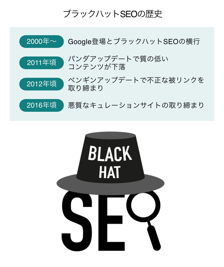 ブラックハットSEOの歴史（ブラックハットを被ったSEOと虫眼鏡）