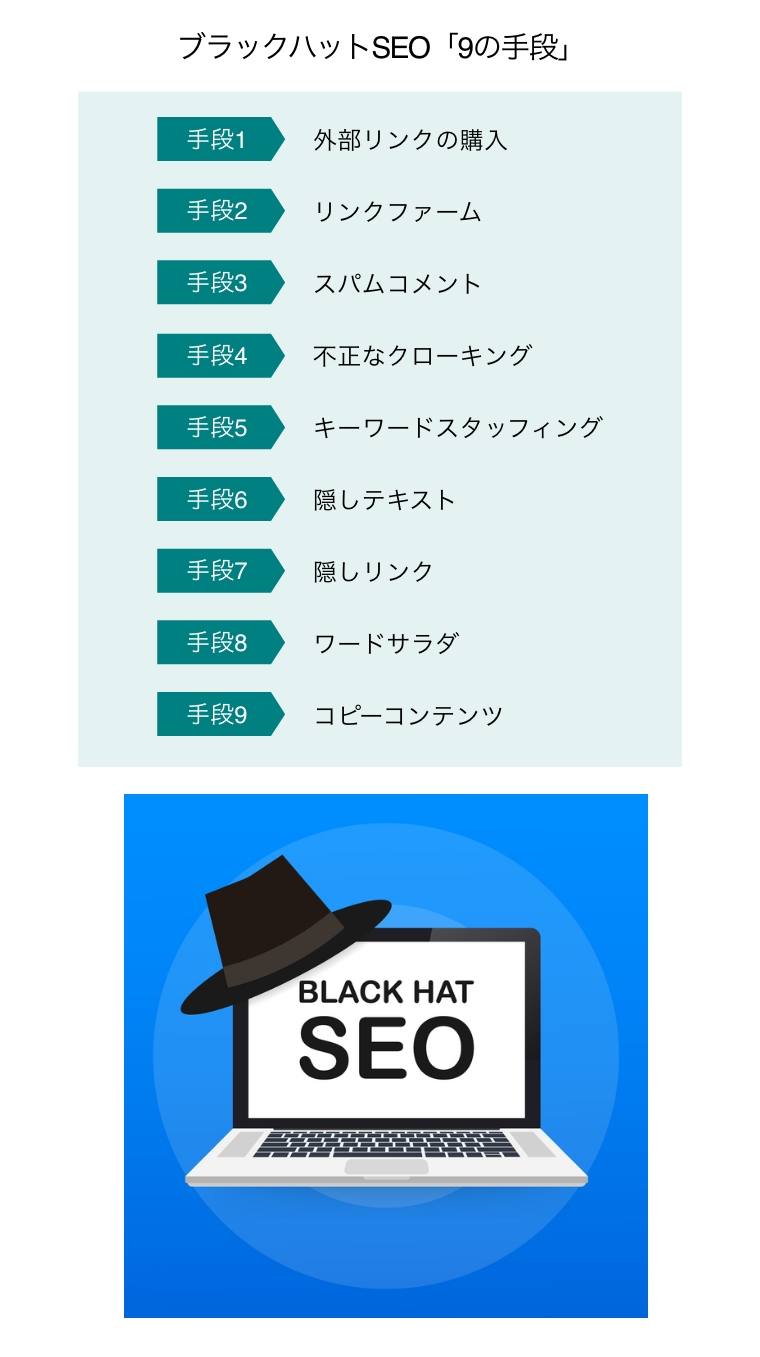 ブラックハットSEO「9の手段」（ブラックハットを被ったノートパソコン）