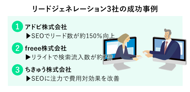 リードジェネレーション3社の成功事例（オンラインで名刺交換をする女性と男性）