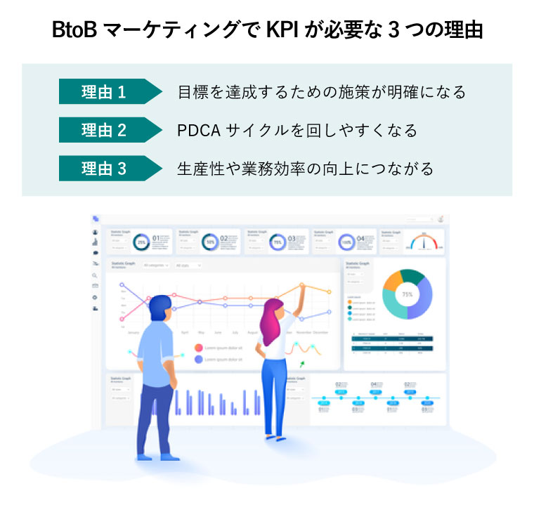 BtoBマーケティングでKPIが必要な3つの理由（巨大パソコン画面に映る分析データで話し合う男女のチーム）