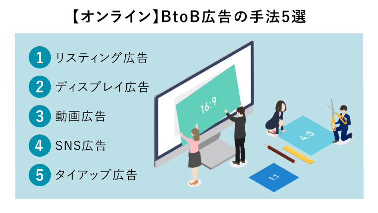 【オンライン】BtoB広告の手法5選（どの種類のオンライン広告を出すか会議をしている4人のビジネスパーソン）