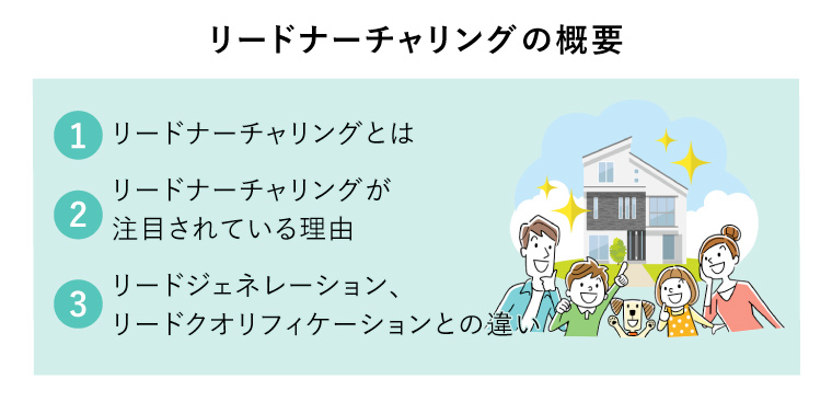 リードナーチャリングの概要（マイホーム購入を前向きに考える家族）