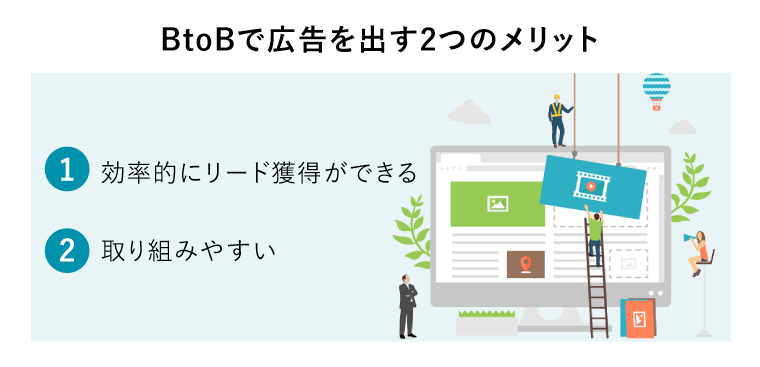 BtoBで広告を出す2つのメリット（Web広告を設置中のイラスト）
