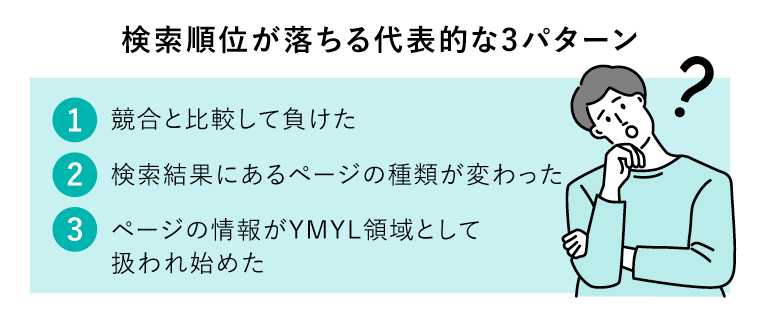 検索順位が落ちる代表的な3パターン（はてなポーズをする男性）