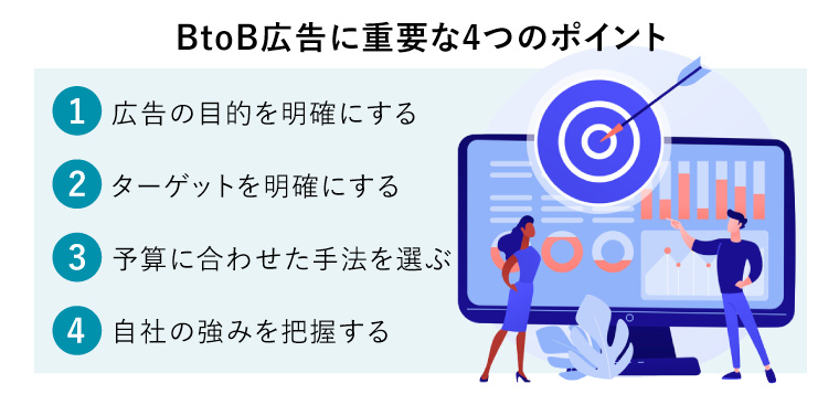 BtoB広告に重要な4つのポイント（巨大パソコン画面に映るデータの前でターゲットを決定する2人のビジネスパーソン）