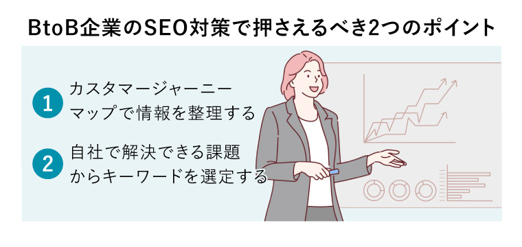 BtoB企業のSEO対策で押さえるべき2つのポイント
（SEO分析結果をボードを使って説明する女性）