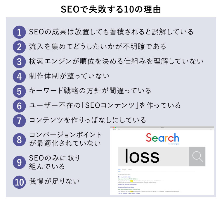 SEOで失敗する10の理由（検索窓に「loss」と書いてある検索結果ページ）