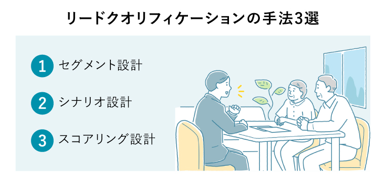 リードクオリフィケーションの手法3選（購入意識の高い夫婦に説明をするビジネスマン）