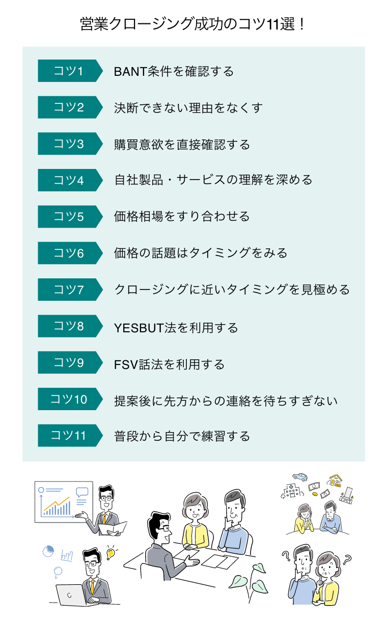 営業クロージング成功のコツ11選！（購入に迷っている夫婦へ有効なデーターにもとづくアプローチをする営業マン）