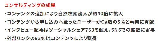 コンサルティングの成果
・コンテンツの追加により自然検索流入が約40倍に拡大
・コンテンツから申し込みへ至ったユーザーがCV数の5％と事業に貢献
・インタビュー記事はソーシャルシェア750を超え、SNSでの拡散に寄与
・外部リンクの92％はコンテンツにより獲得