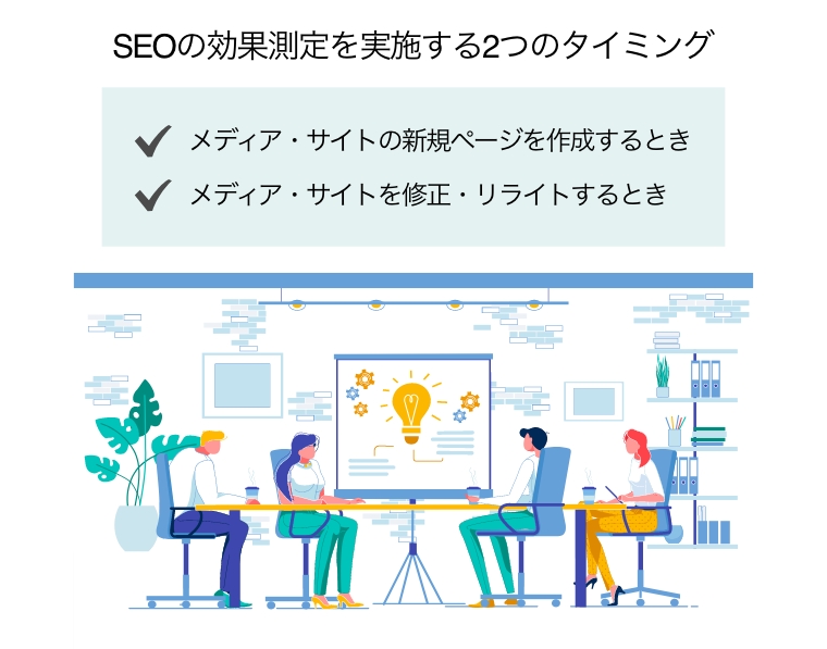 SEOの効果測定を実施する2つのタイミング（4人のチームでブレーンストーミングを行い、ビジネスを前進させるために創意工夫を凝らし、研究結果を議論している。ホワイトボードに描かれた創造的思考の象徴である電球と歯車）