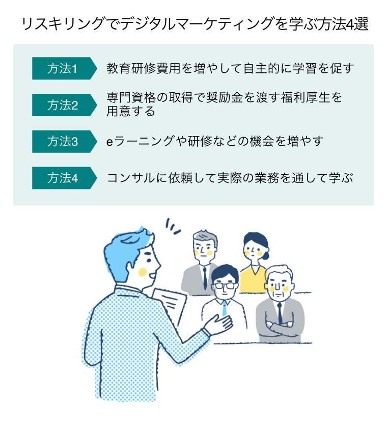 リスキリングでデジタルマーケティングを学ぶ方法4選（研修に参加している4人のビジネスパーソン）