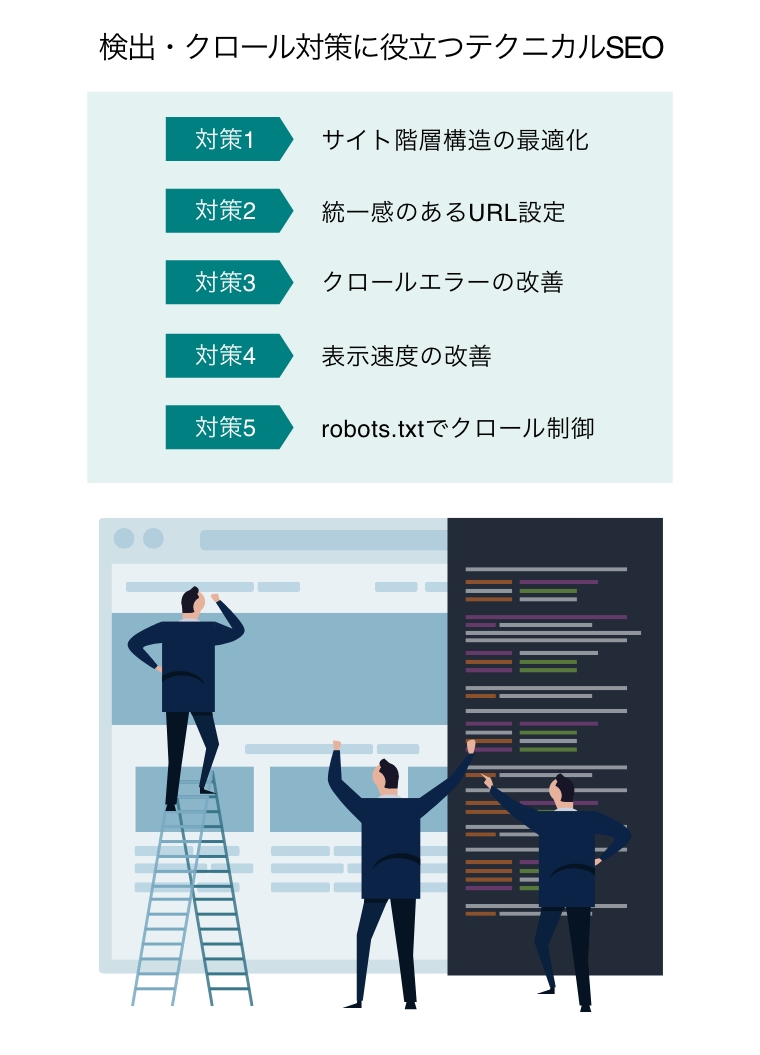検出・クロール対策に役立つテクニカルSEO（ウェブ開発・ウェブデザインチームとワイヤーフレームでコーディング・プログラミング作業する3人のビジネスチーム）