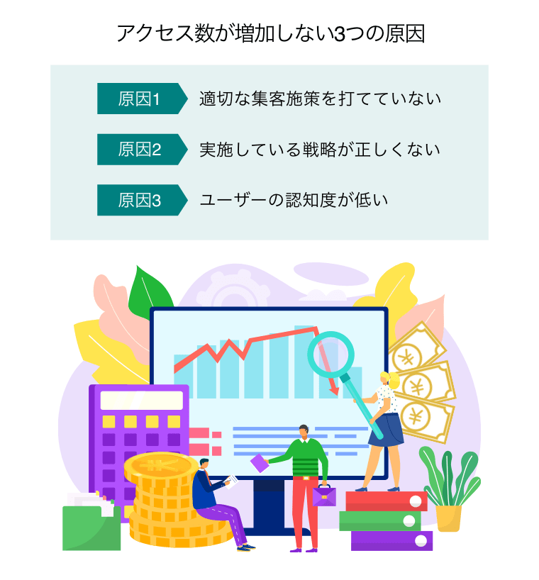 アクセス数が増えない3つの原因（分析グラフが下がっているのを確認している3人のビジネスパーソン）