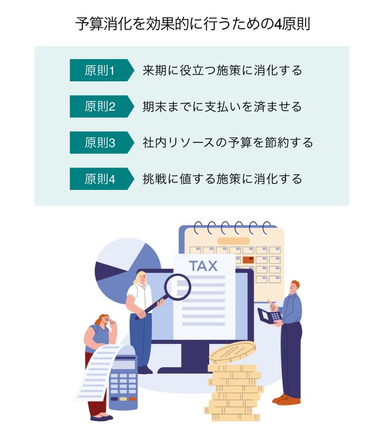 予算消化を効果的に行うための4原則（カレンダーを見ながら、予算消化の打ち合わせをする3人のビジネスパーソン、それぞれ電卓、パソコン画面に映るインボイスに虫眼鏡、請求書を手に持つ人々）